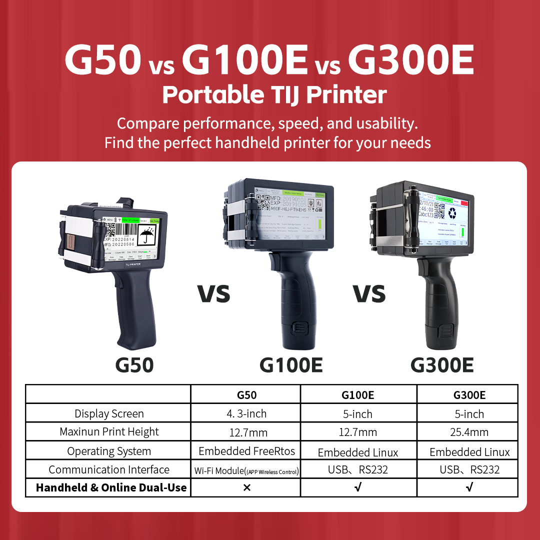 Best Selling DOCOD G300E 25.4m - Handheld Inkjet Date Code Printer Gun recension och pris